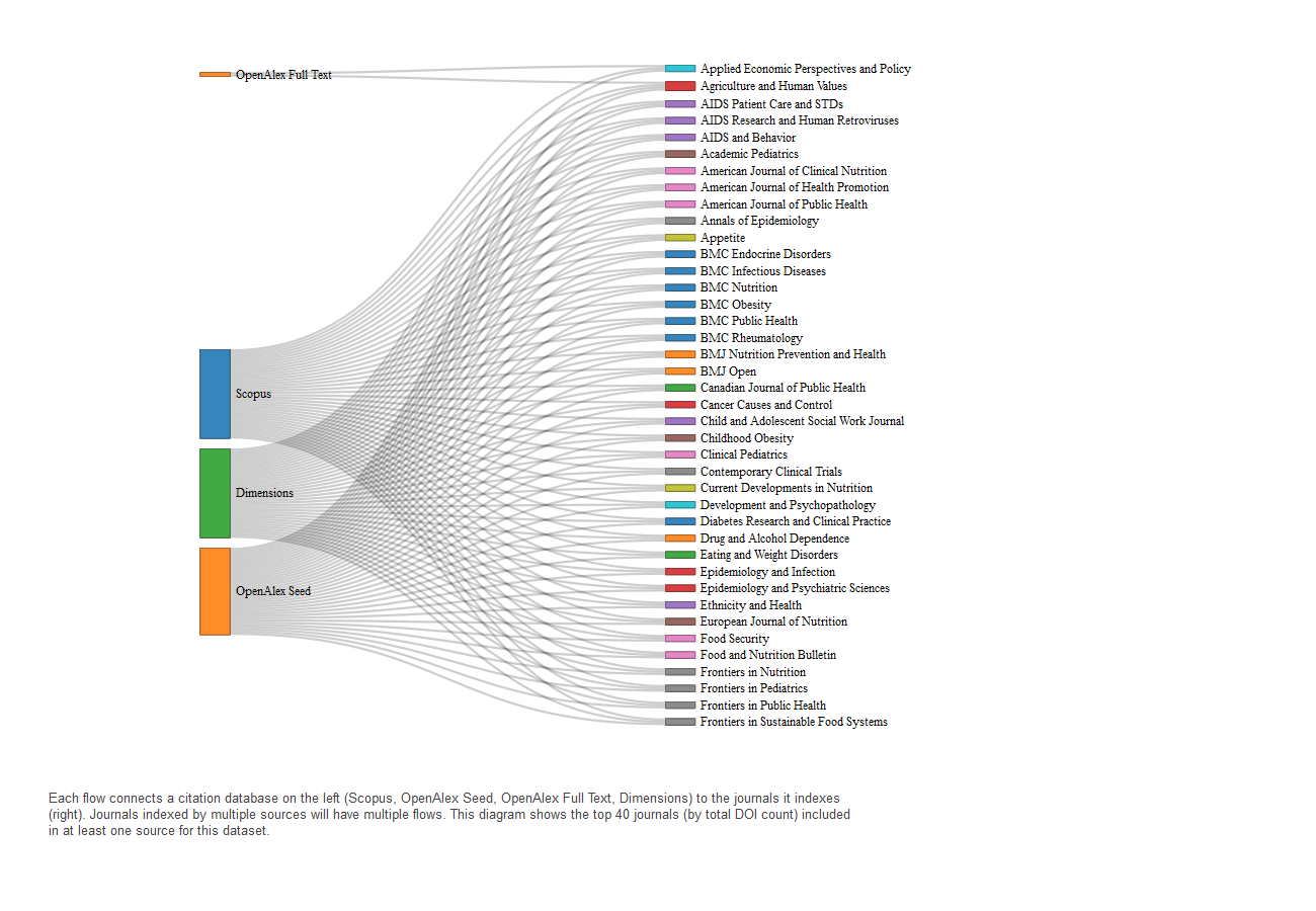 Census of Agriculture Sankey preview