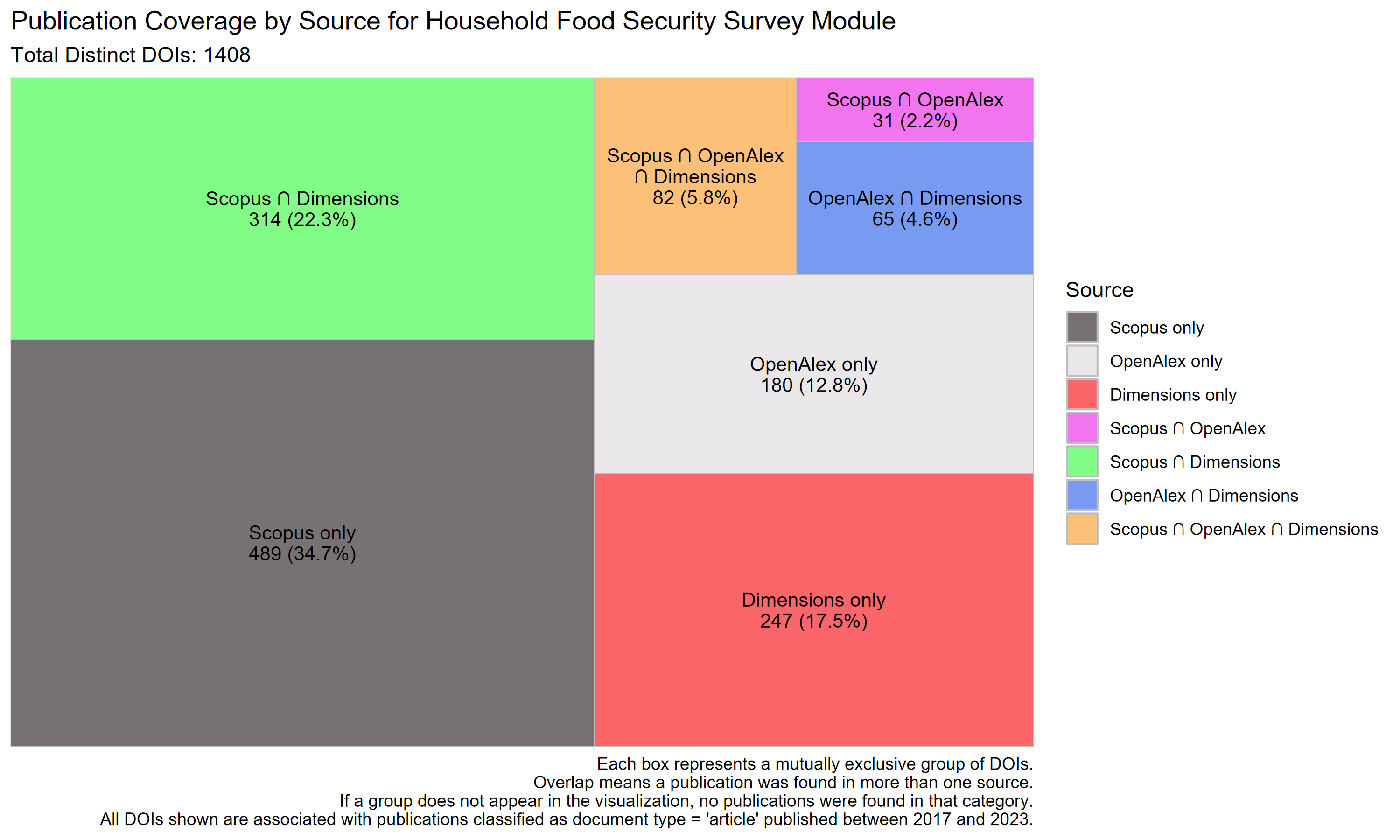 HFSSM Treemap