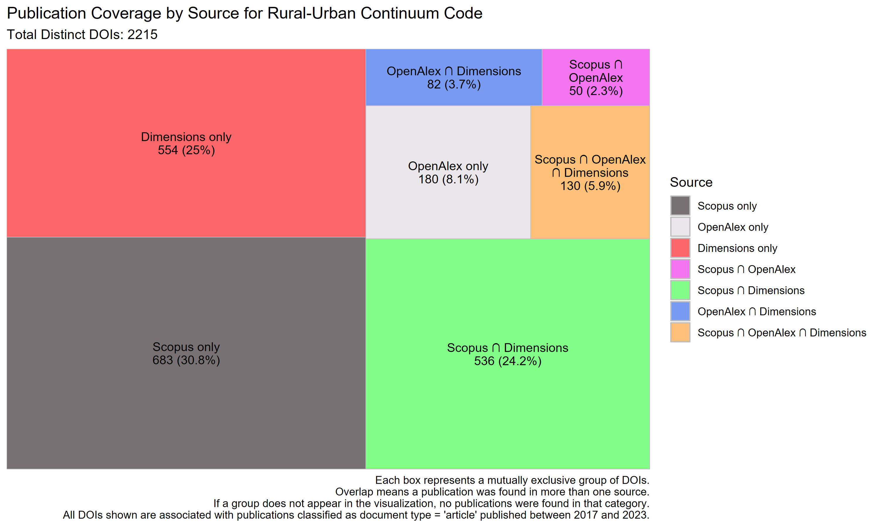 RUCC Treemap